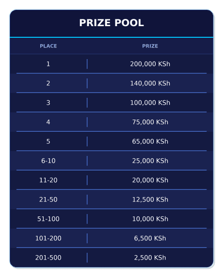 kenya_prize_pool_00b36bf8fa.webp