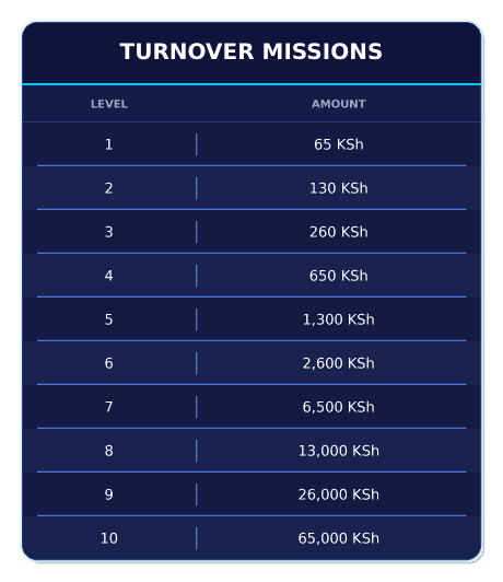 kenya_turnover_missions_5557298c2b.webp